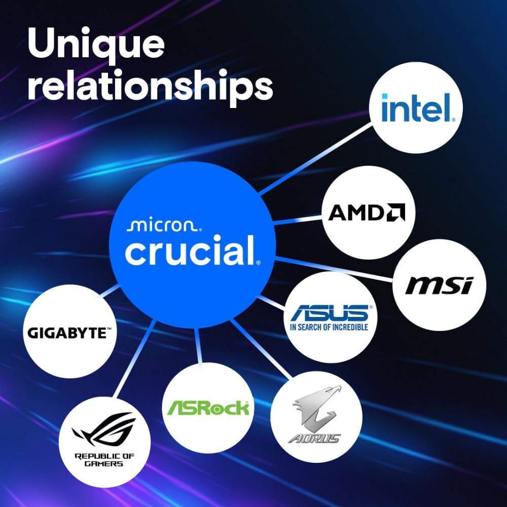 Opakowanie Crucial Pro DDR5